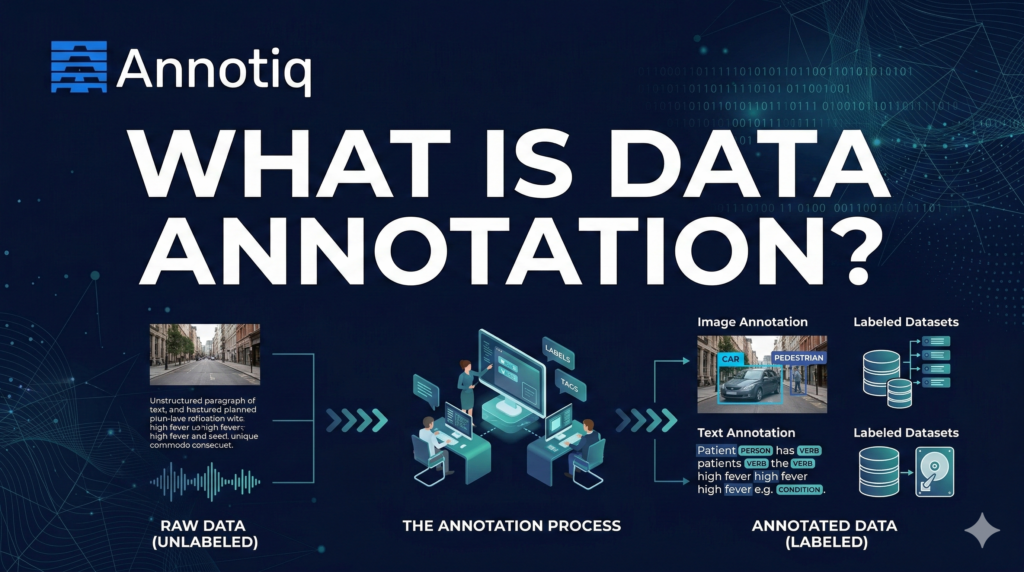Data annotation workflow showing labeling, QA review, and export for model training